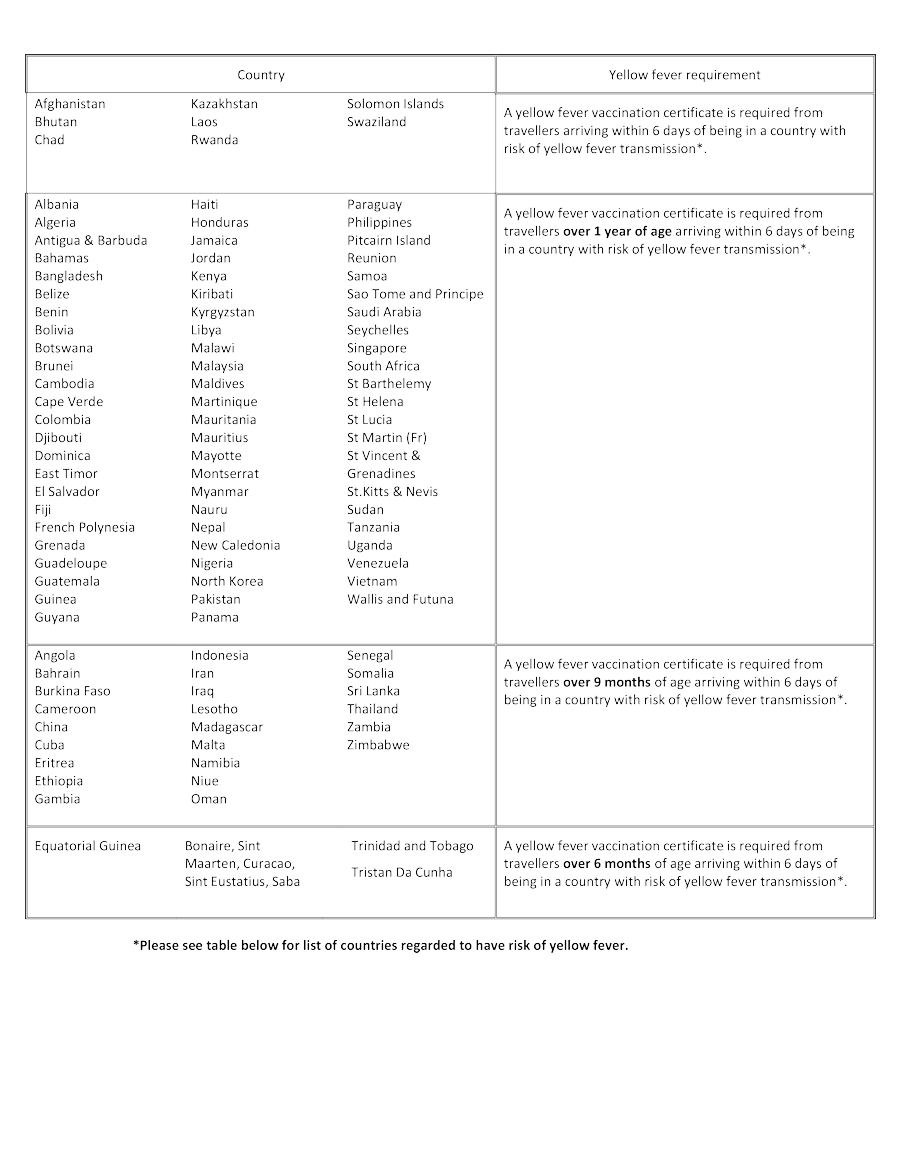 Yellow fever requirements page 1
