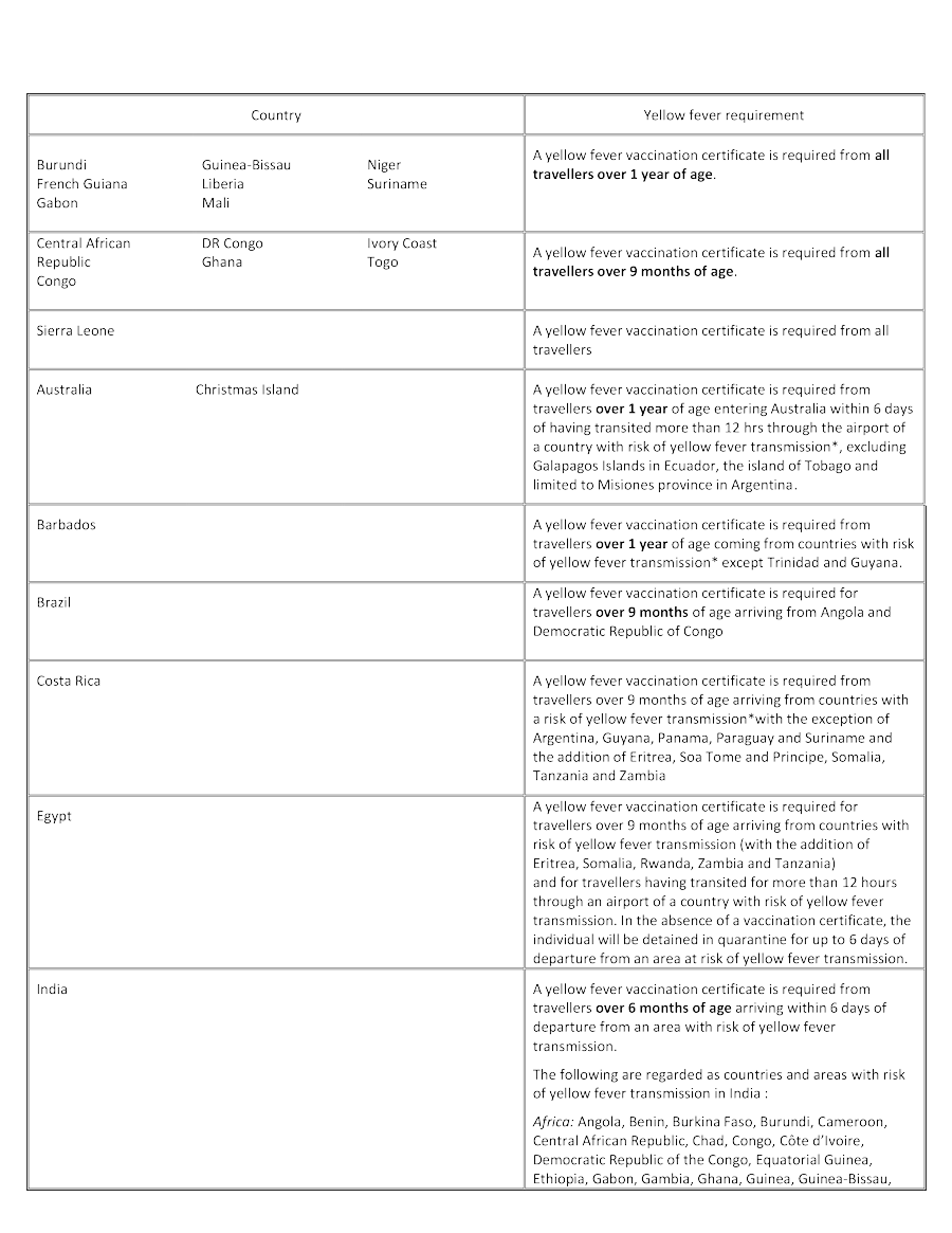 Yellow fever requirements page 2